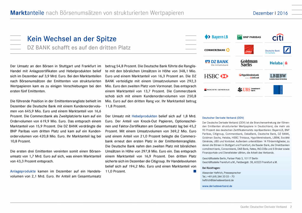 Zertifikatemarkt Deutschland: Marktanteile nach Börsenumsätzen, Seite 2/15, komplettes Dokument unter http://boerse-social.com/static/uploads/file_2054_zertifikatemarkt_deutschland_marktanteile_nach_borsenumsatzen.pdf (12.01.2017) 