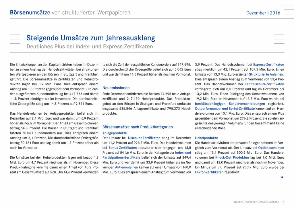 DDV zu den Börsenumsätzen im Dezember 2016: Steigende Umsätze zum Jahresausklang, Seite 2/9, komplettes Dokument unter http://boerse-social.com/static/uploads/file_2053_ddv_zu_den_borsenumsatzen_im_dezember_2016.pdf (12.01.2017) 