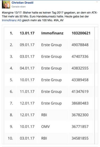 Immofinanz und die Zahl 103 @drastil (13.01.2017) 