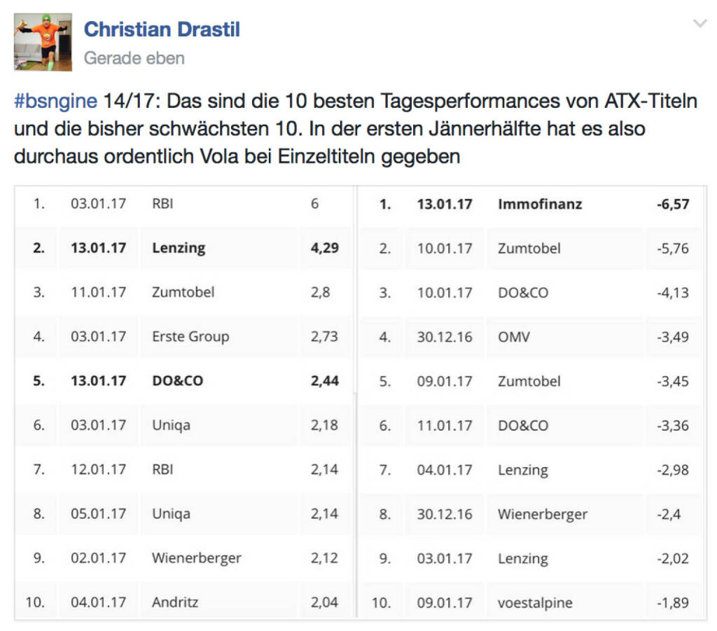 Zwei mal 6 Prozent an der Wiener Börse @drastil (14.01.2017) 