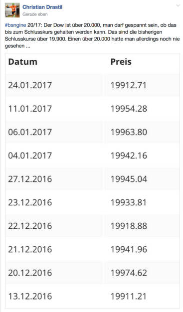 #dow Rekordscreen @drastil (25.01.2017) 