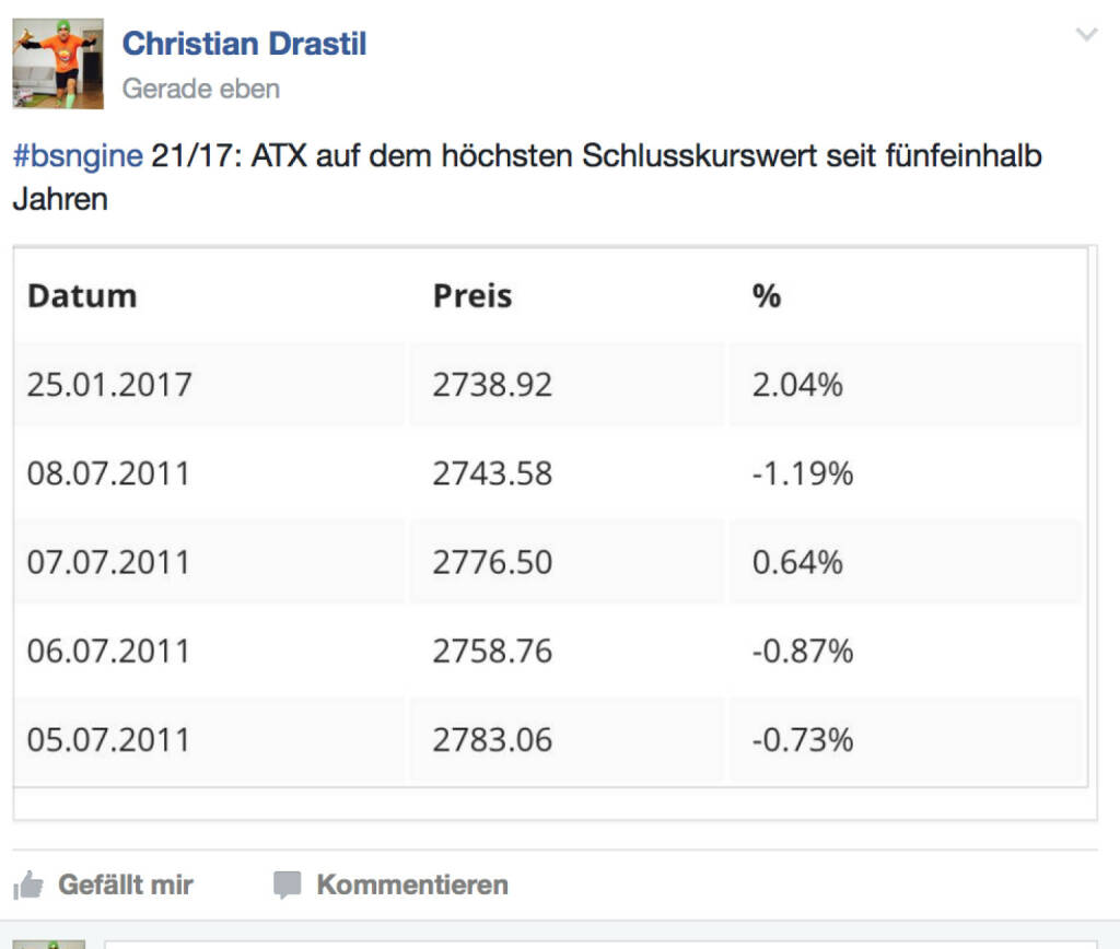 ATX auf 5 1/2 Jahres-Hoch @drastil (25.01.2017) 