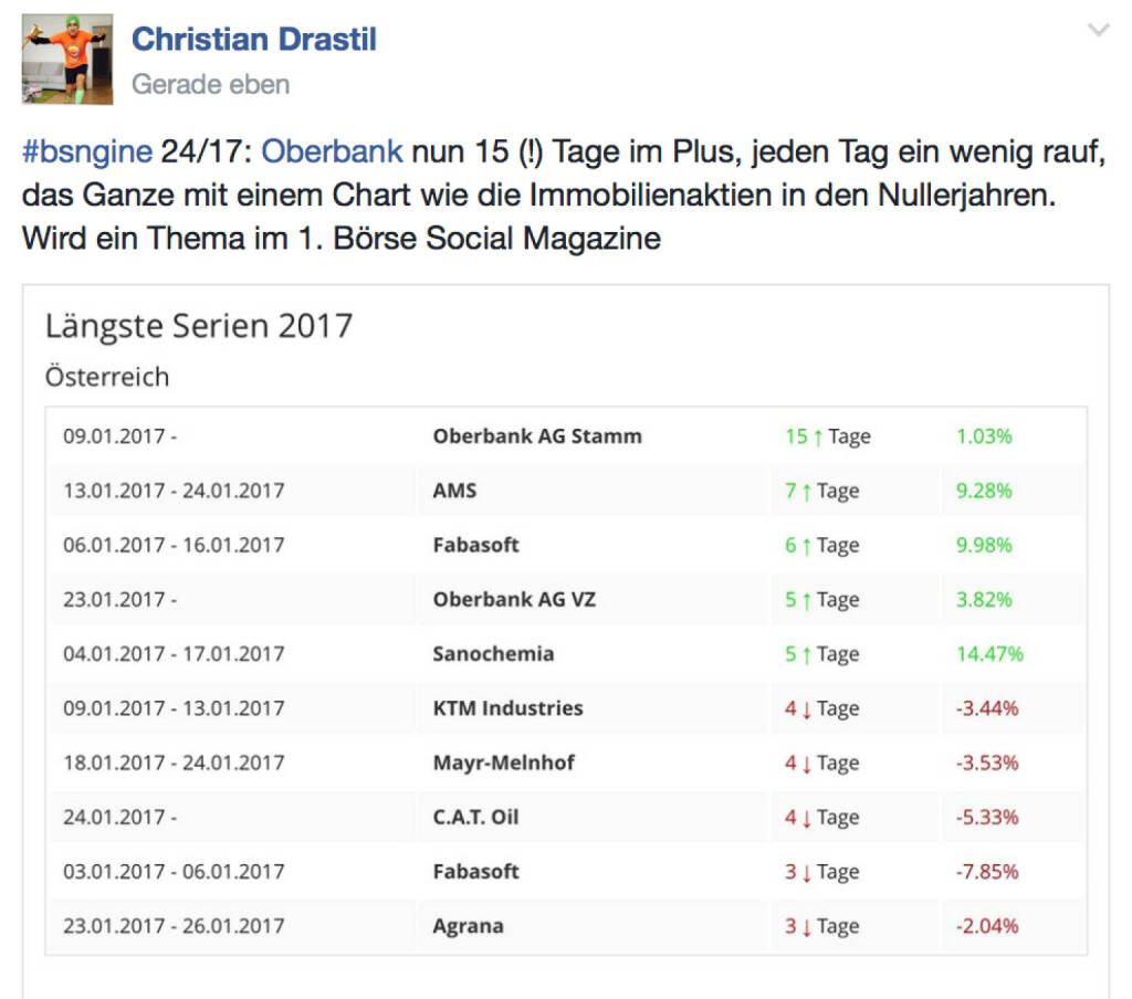 Oberbank-Kursbildungen @drastil (29.01.2017) 