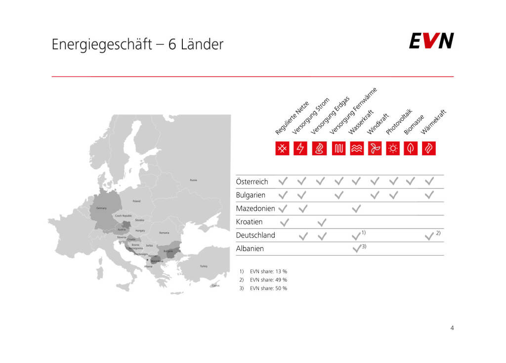 EVN - Energiegeschäft 6 Länder (01.02.2017) 