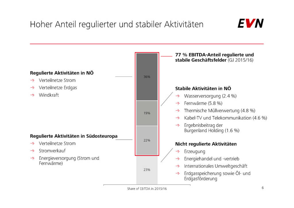 EVN - Hoher Anteil regulierter und stabiler Aktivitäten (01.02.2017) 