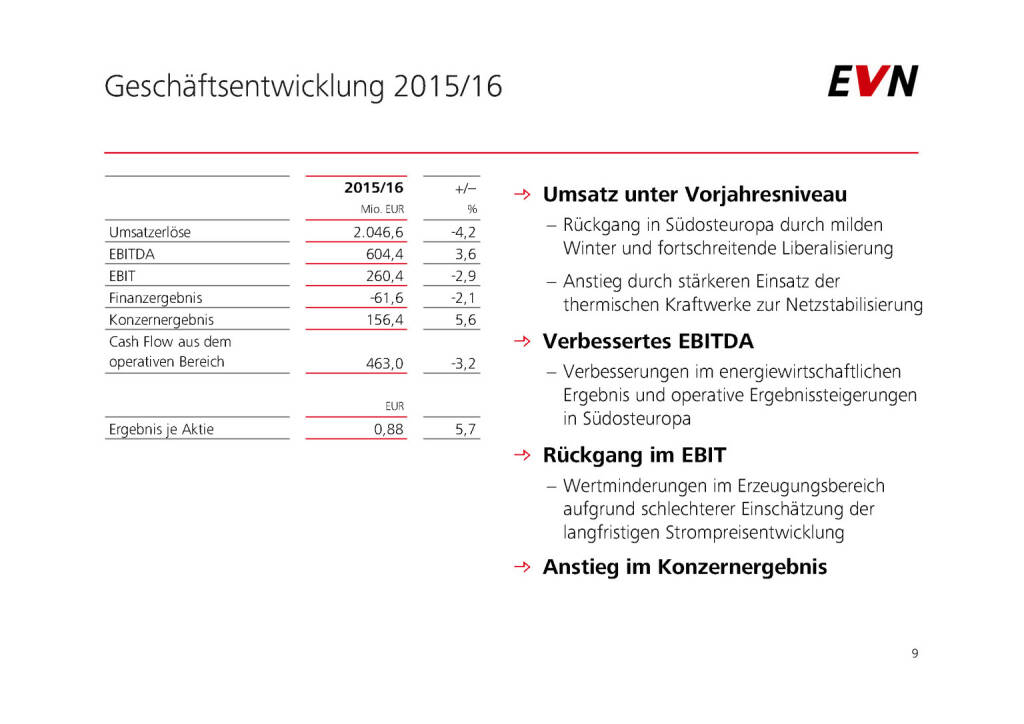 EVN - Geschäftsentwicklung 2015/16 (01.02.2017) 