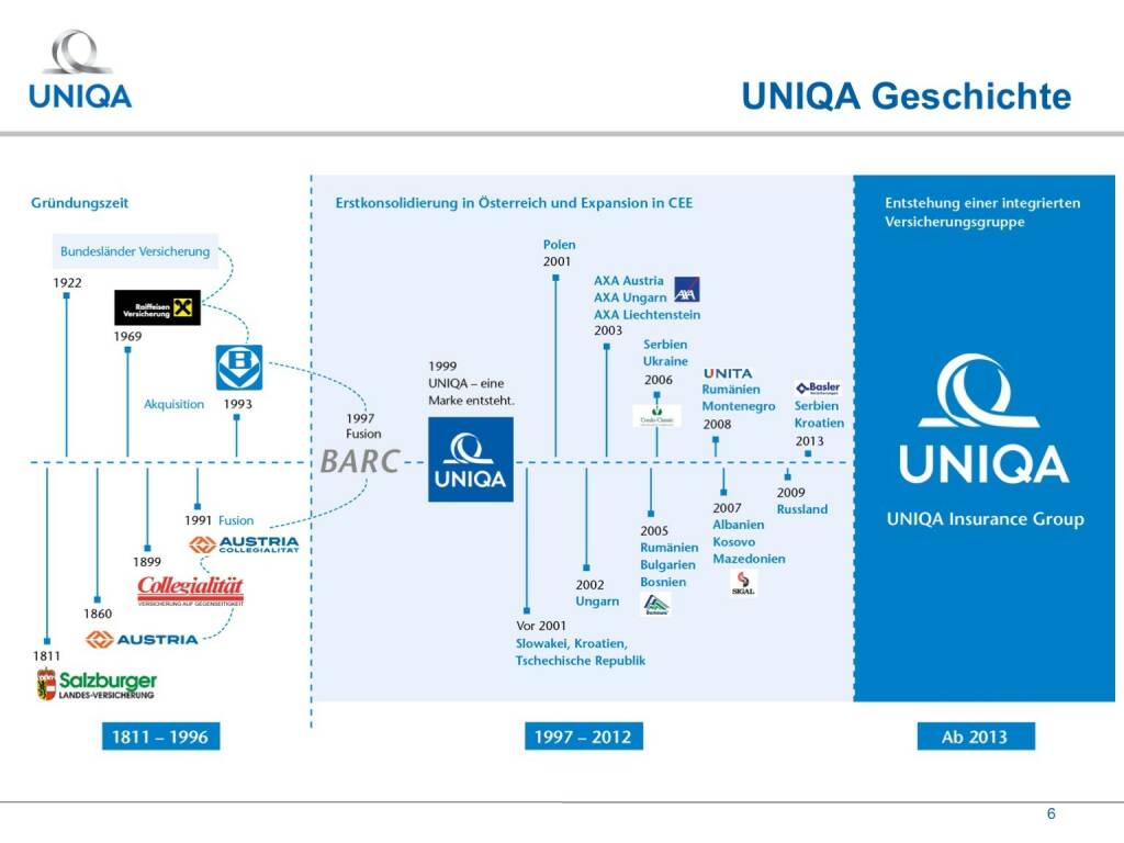 Uniqa - Geschichte (01.02.2017) 