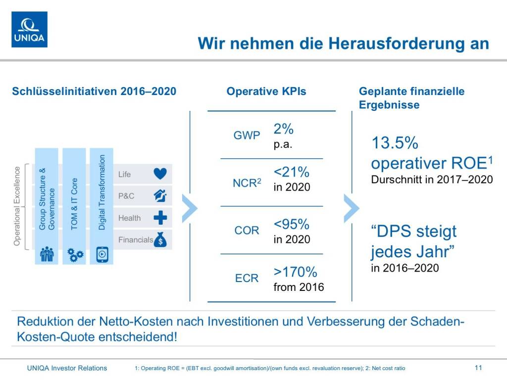 Uniqa - Wir nehmen die Herausforderung an (01.02.2017) 