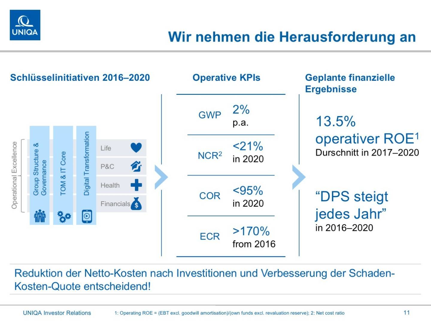 Uniqa - Wir nehmen die Herausforderung an