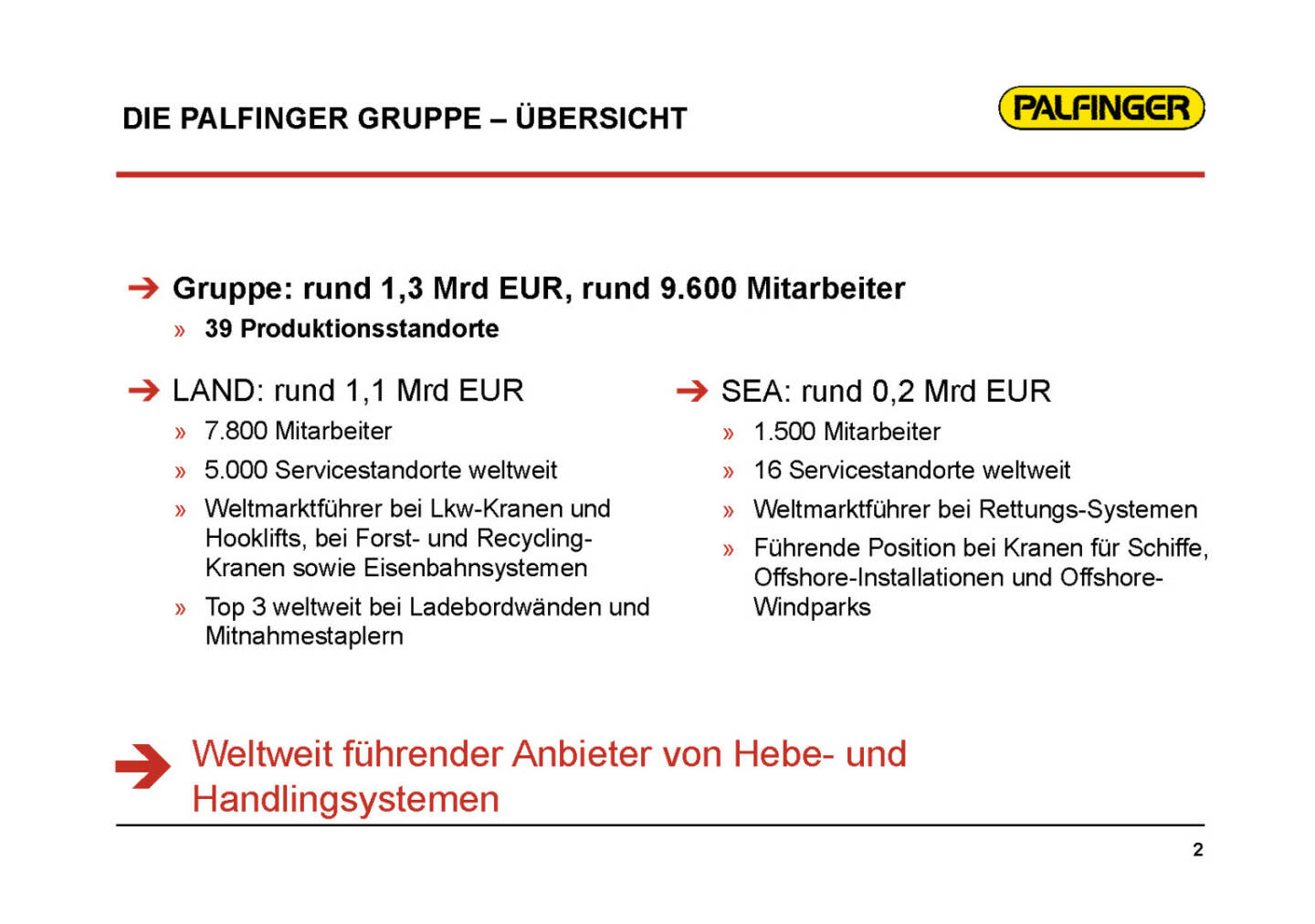 Palfinger Gruppe Übersicht