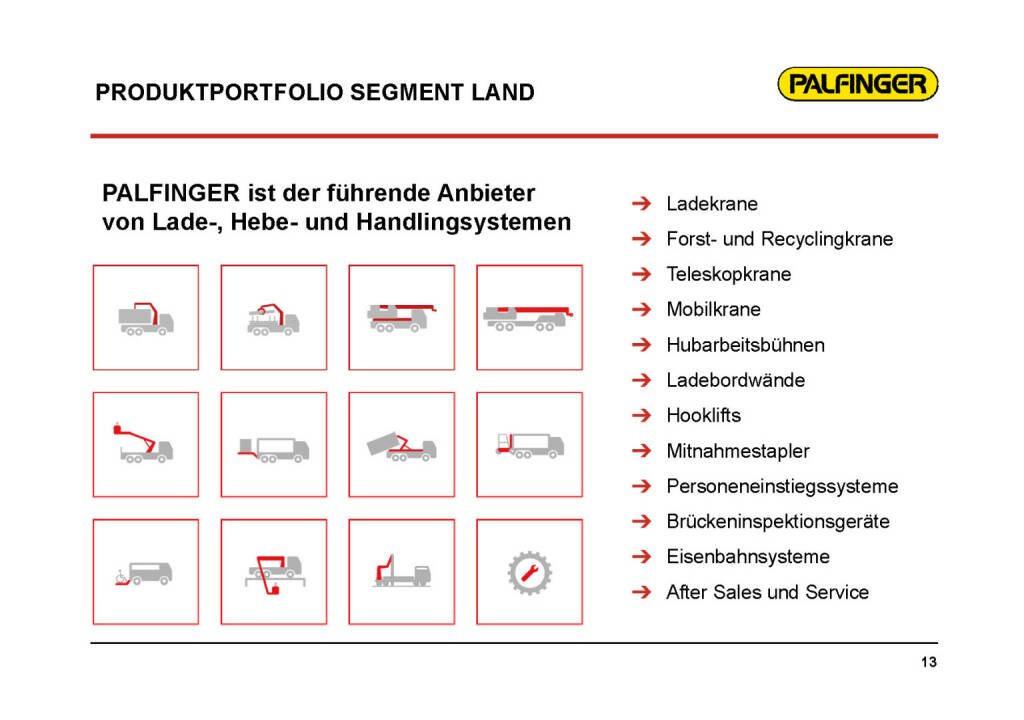 Palfinger - Produktportfolio (01.02.2017) 