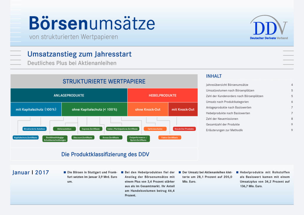 Zertifikatemarkt Deutschland: Umsatzanstieg zum Jahresstart, Seite 1/9, komplettes Dokument unter http://boerse-social.com/static/uploads/file_2103_zertifikatemarkt_deutschland_umsatzanstieg_zum_jahresstart.pdf (09.02.2017) 