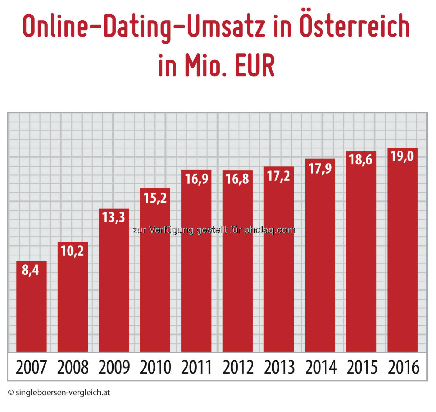 Metaflake: Dating-Markt Österreich 2017: Umsatz mau, Swingerszene rockt