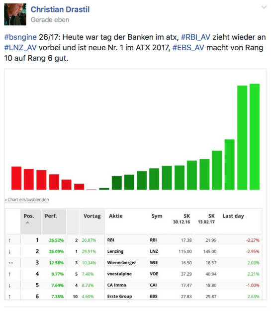 Überholtag von RBI und Erste Group @drastil (13.02.2017) 