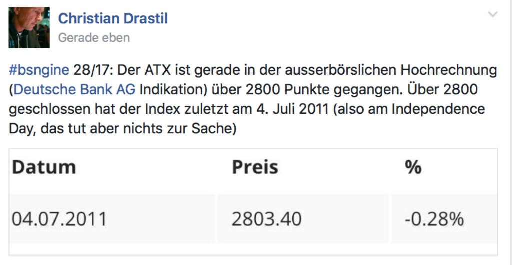 ATX besser als am Independence Day  (14.02.2017) 