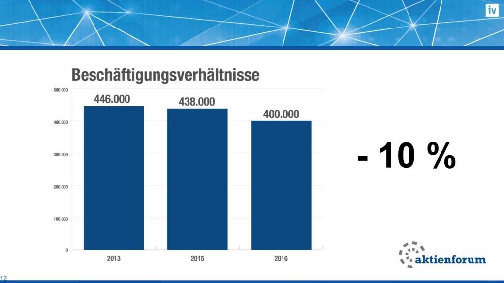 Beschäftigungsverhältnisse (16.02.2017) 