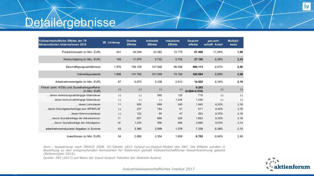 Detailergebnisse (16.02.2017) 