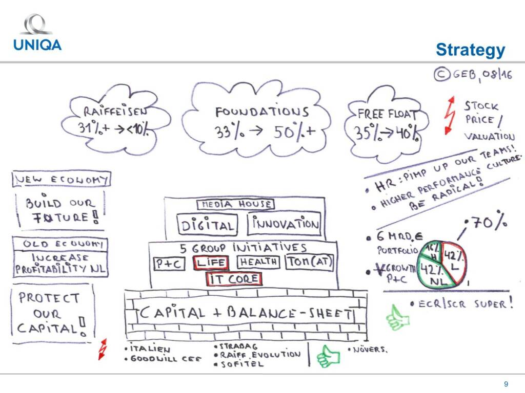 Uniqa - Strategy (17.02.2017) 