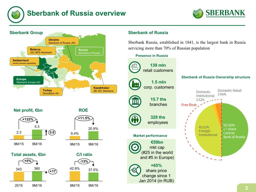 Sberbank of Russia overview (17.02.2017) 