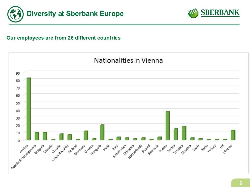 Sberbank Europe - Diversity Nationalities (17.02.2017) 