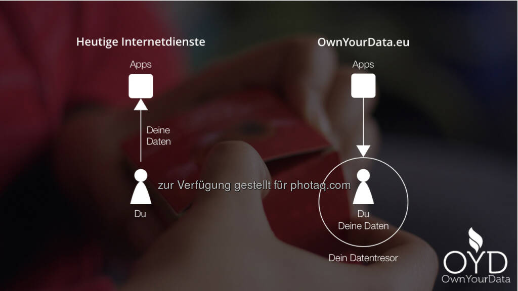 Apps und der OwnYourData Datentresor - OwnYourData.eu: Wenn Früchte Daten tragen (Fotocredit: Verein zur Förderung der selbstständigen Nutzung von Daten), © Aussender (15.03.2017) 