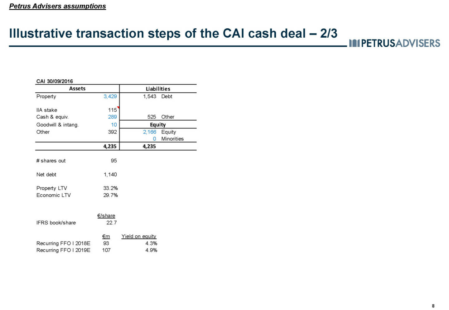 Illustrative transaction steps of the CAI cash deal – 2/3 - Petrus Advisers