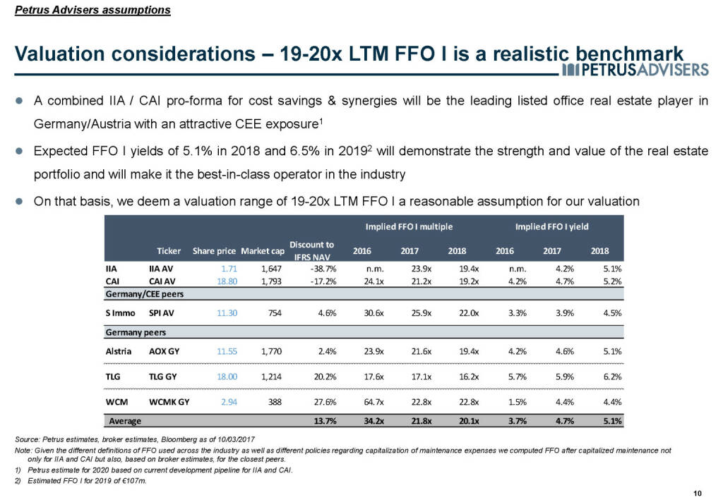 Valuation considerations – 19-20x LTM FFO I is a realistic benchmark - Petrus Advisers (20.03.2017) 