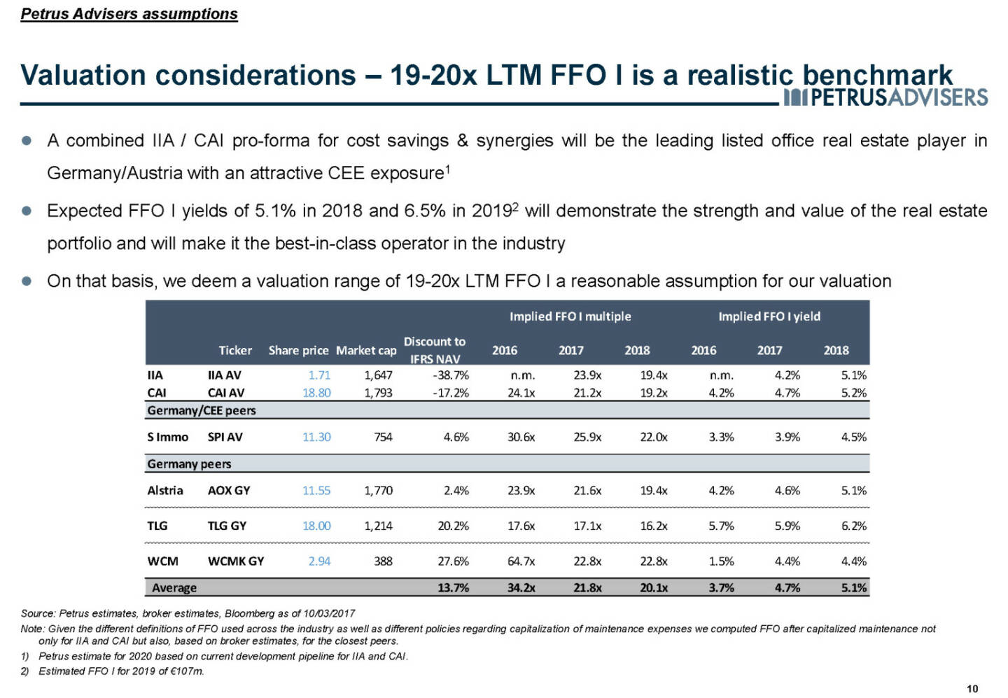 Valuation considerations – 19-20x LTM FFO I is a realistic benchmark - Petrus Advisers