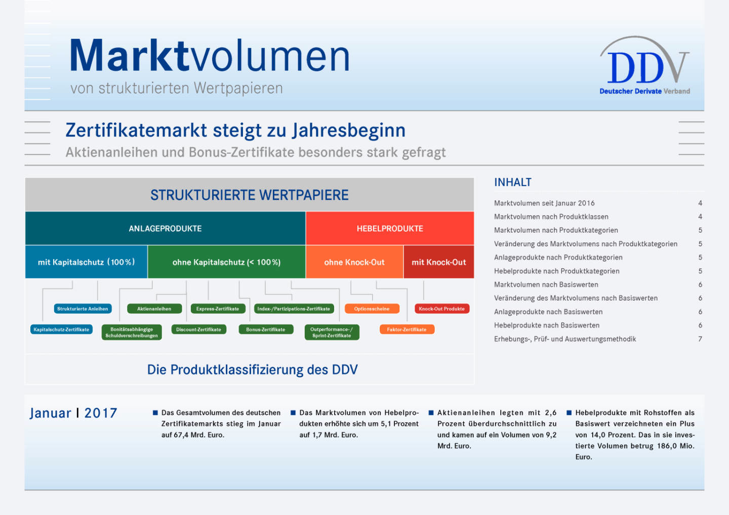 Deutschland: Zertifikatemarkt steigt zu Jahresbeginn, Seite 1/7, komplettes Dokument unter http://boerse-social.com/static/uploads/file_2169_deutschland_zertifikatemarkt_steigt_zu_jahresbeginn.pdf