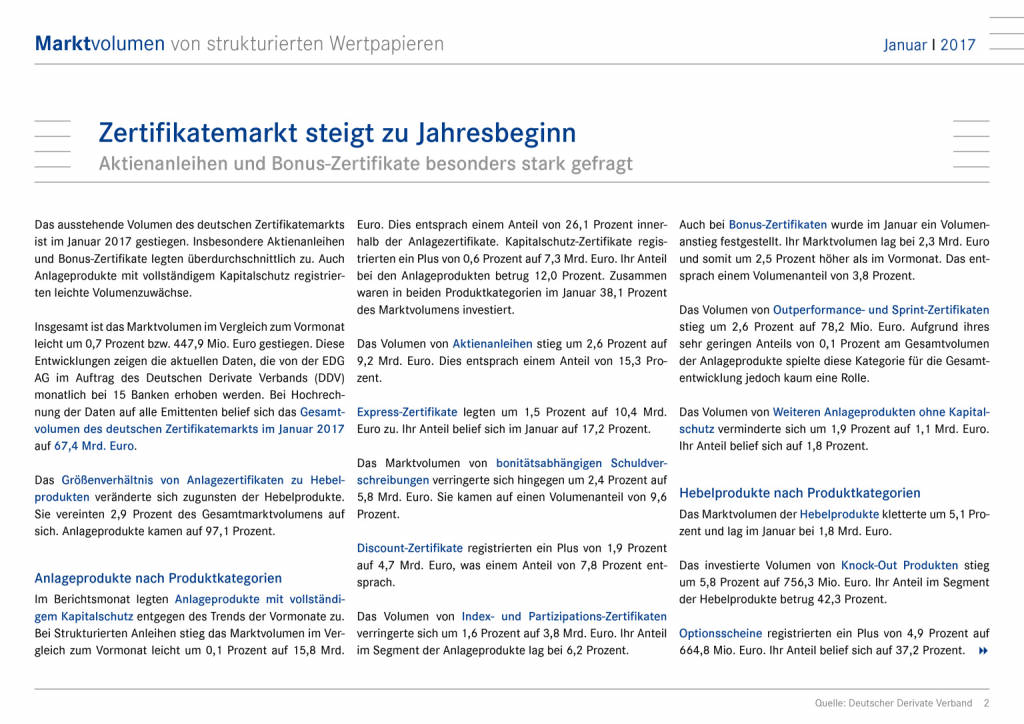 Deutschland: Zertifikatemarkt steigt zu Jahresbeginn, Seite 2/7, komplettes Dokument unter http://boerse-social.com/static/uploads/file_2169_deutschland_zertifikatemarkt_steigt_zu_jahresbeginn.pdf (21.03.2017) 