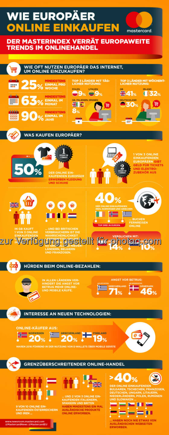 Mastercard Deutschland: Erster Masterindex von Mastercard: Jeder vierte Internetnutzer in Europa kauft jede Woche online ein (Fotocredit: Mastercard Deutschland)