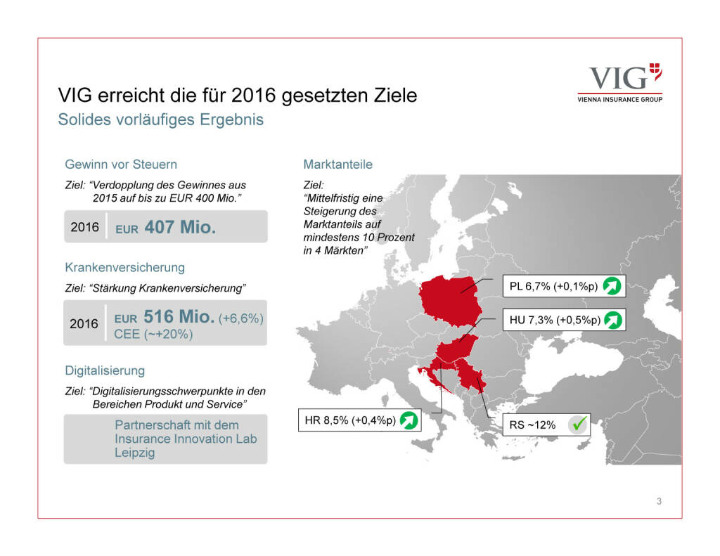 Präsentation VIG - erreicht die gesetzten Ziele (30.03.2017) 