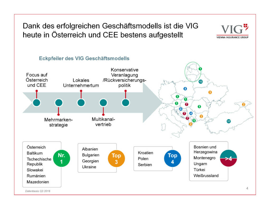 Präsentation VIG - bestens aufgestellt (30.03.2017) 