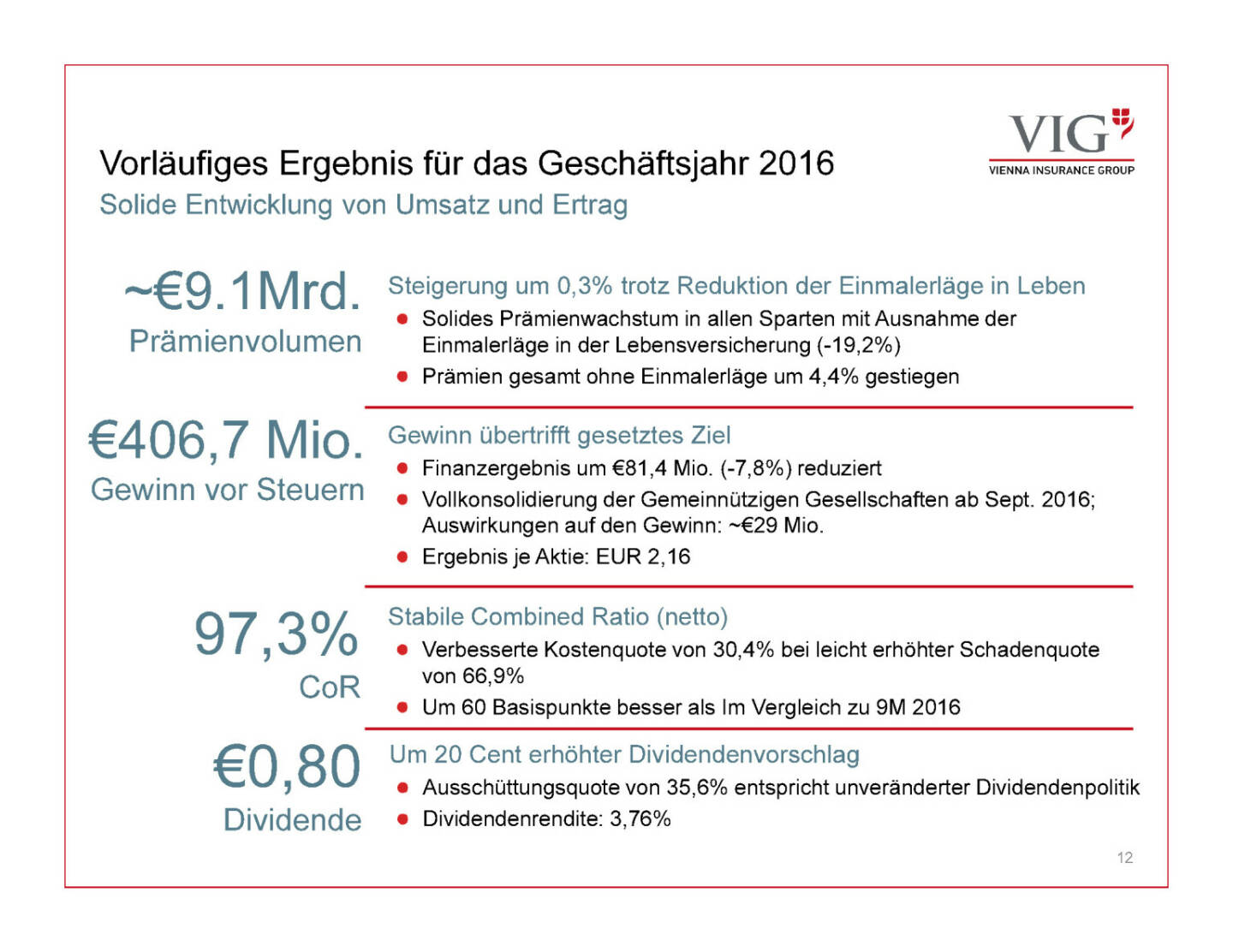 Präsentation VIG - Vorläufiges Ergebnis