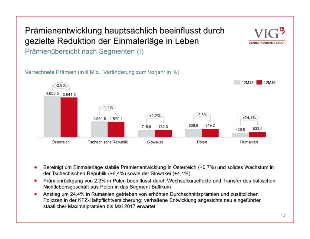 Präsentation VIG - Prämienentwicklung (30.03.2017) 