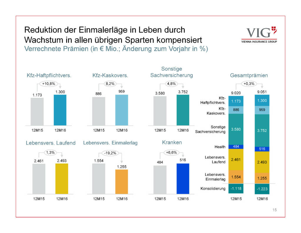 Präsentation VIG - Reduktion Einmalerläge (30.03.2017) 