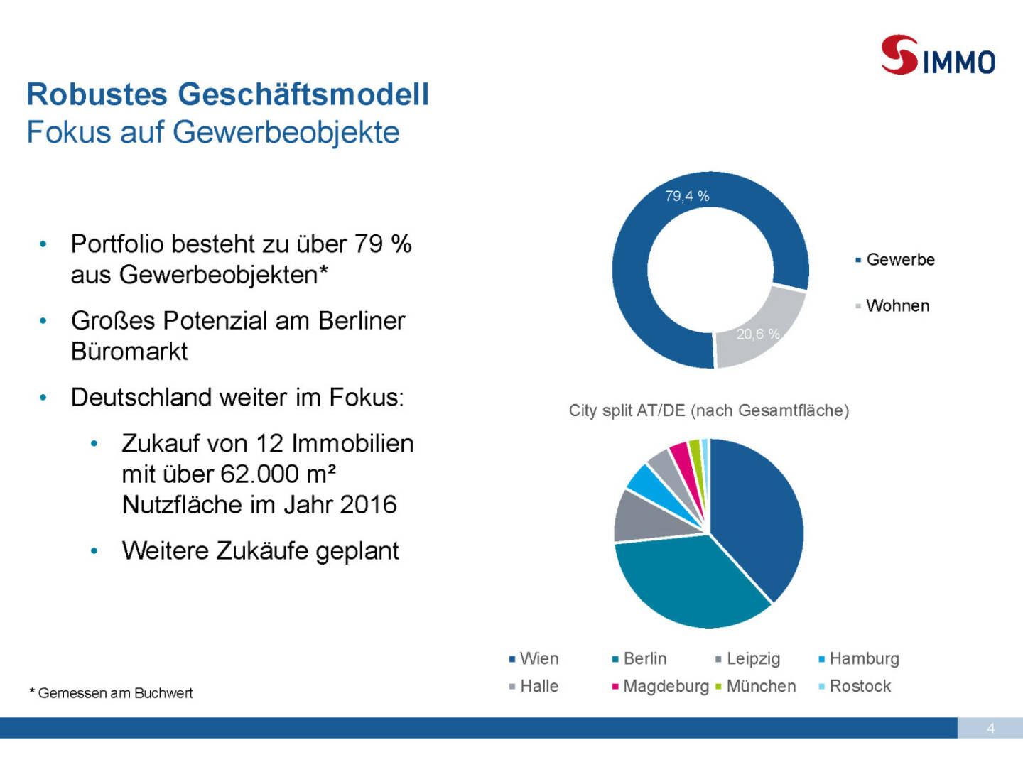 Präsentation S Immo - Robustes Geschäftsmodell