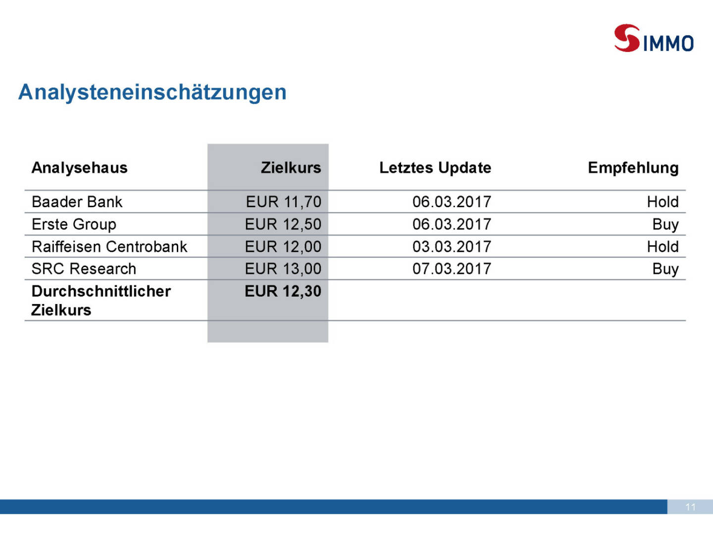 Präsentation S Immo - Analysteneinschätzungen