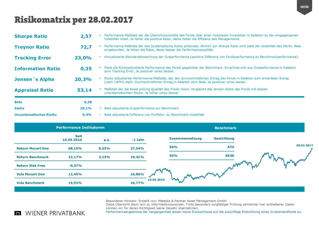 Wiener Privatbank - Risikomatrix (30.03.2017) 