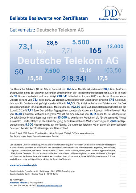 Beliebte Basiswerte von Zertifikaten: Deutsche Telekom, Seite 1/1, komplettes Dokument unter http://boerse-social.com/static/uploads/file_2194_beliebte_basiswerte_von_zertifikaten_deutsche_telekom.pdf (04.04.2017) 