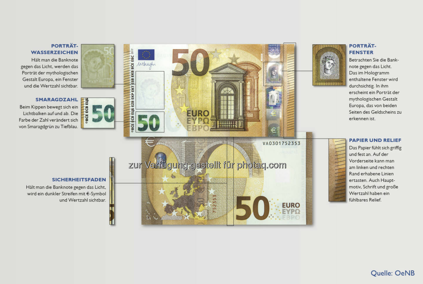 Sicherheitsmerkmale der neuen 50-EUR-Banknote - Oesterreichische Nationalbank: Neue 50-Euro-Banknote ab heute im Umlauf (Fotocredit: OeNB)