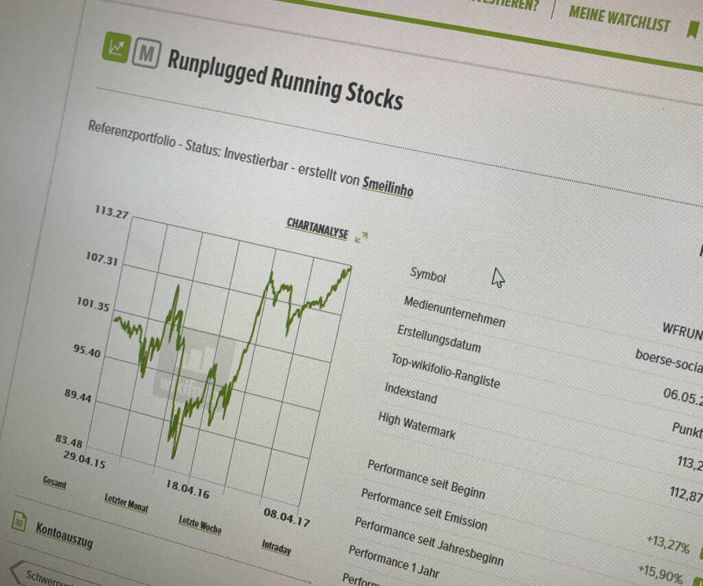 Runplugged Running Stocks auf dem wikifolio Stand eingestellt (09.04.2017) 