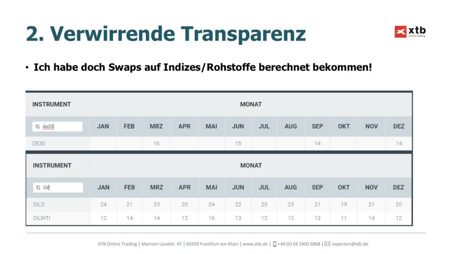 Präsentation xtb online trading - Transparenz