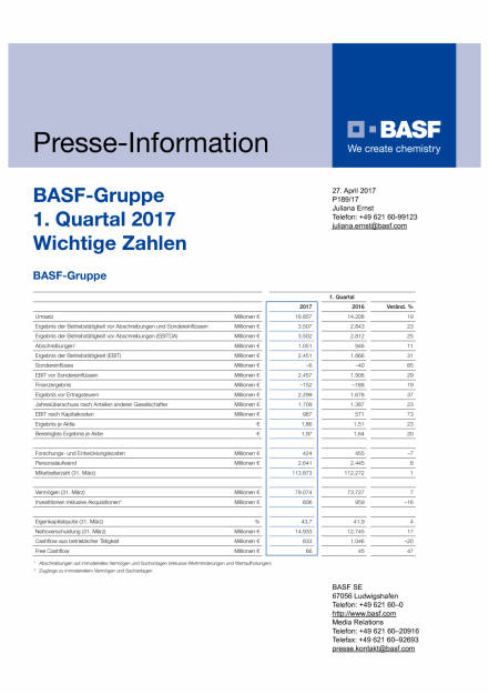 BASF: wichtige Zahlen Q1/2017, Seite 1/2, komplettes Dokument unter http://boerse-social.com/static/uploads/file_2222_basf_wichtige_zahlen_q12017.pdf (27.04.2017) 