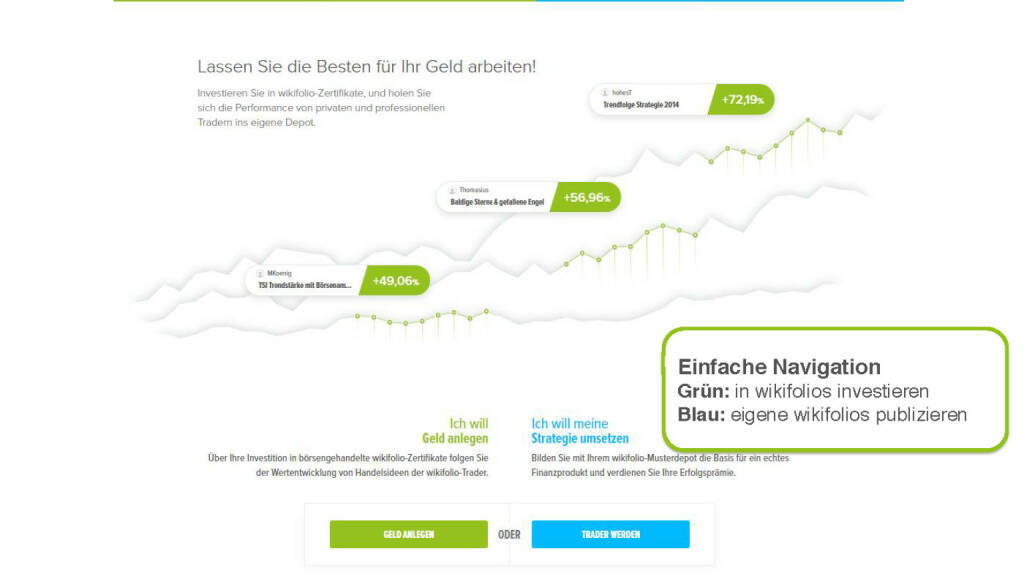 Präsentation Wikifolio - Einfache Navigation (27.04.2017) 