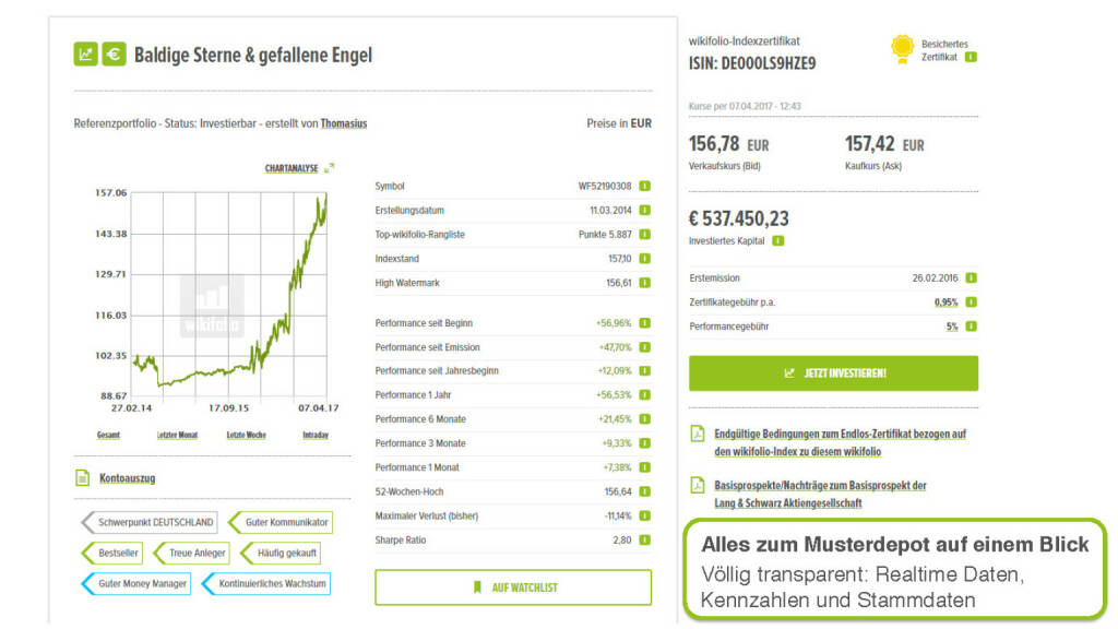 Präsentation Wikifolio - Alles zum Musterdepot auf einen Blick (27.04.2017) 