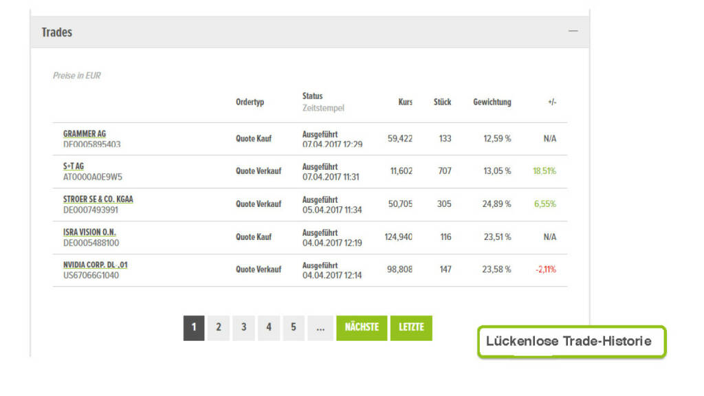 Präsentation Wikifolio - Lücklose Trade-Historie (27.04.2017) 