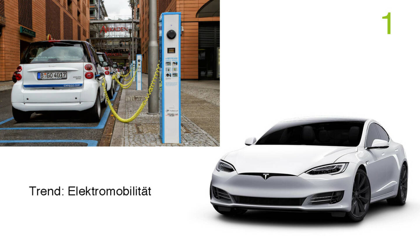 Präsentation Wikifolio - Trend: Elektromobilität