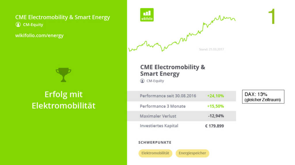 Präsentation Wikifolio - CME Electromobility & Smart Energy (27.04.2017) 