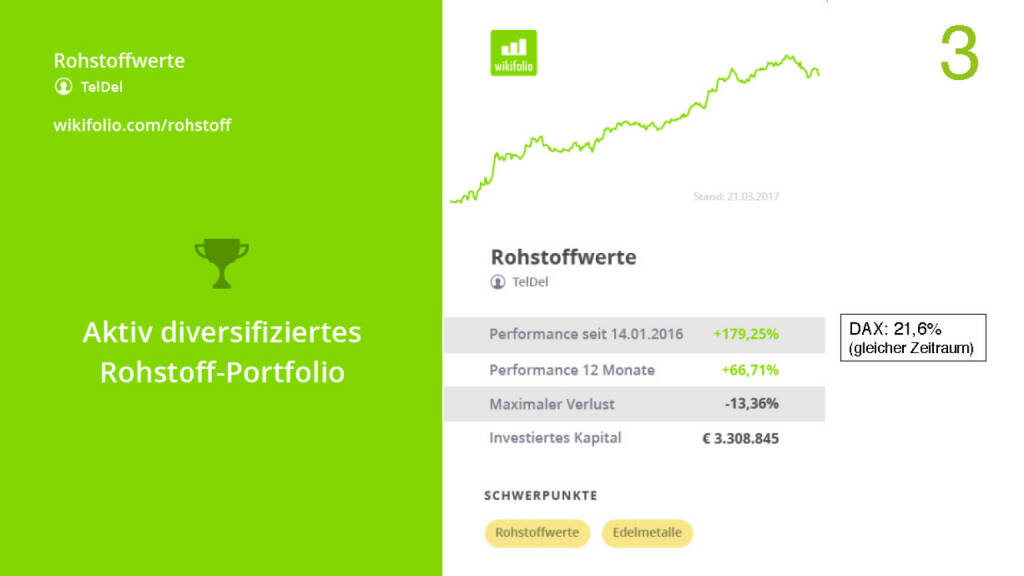 Präsentation Wikifolio - Rohstoffportfolio (27.04.2017) 